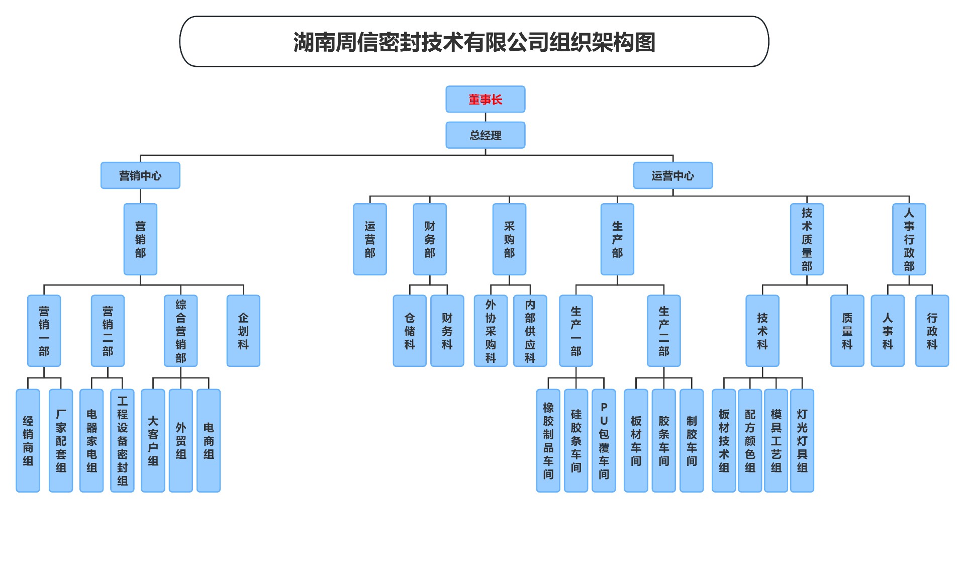 周信組織架構（最新版）_00(1).jpg